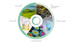 Applications in microbial researches