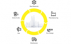 Pipette Life Cycle chart