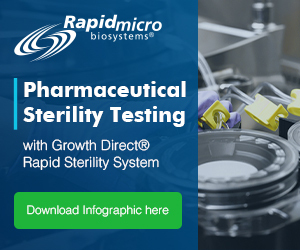 Download this Rapid Micro Biosystems infographic on the growth direct rapid sterility system