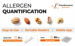 Allergen Quantification