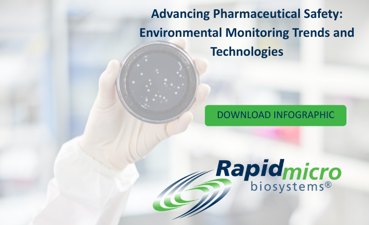 Get Your Copy of the Environmental Monitoring: Trends and Technologies Poster