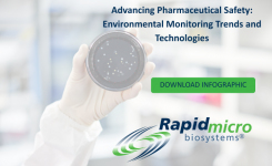 Environmental monitoring GD Cassette used for sampling showing microorganism growth