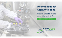 Rapid Sterility testing with the growth direct for results in as little as 1-3 days