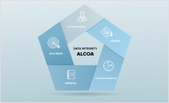 data integrity for rapid microbiology methods