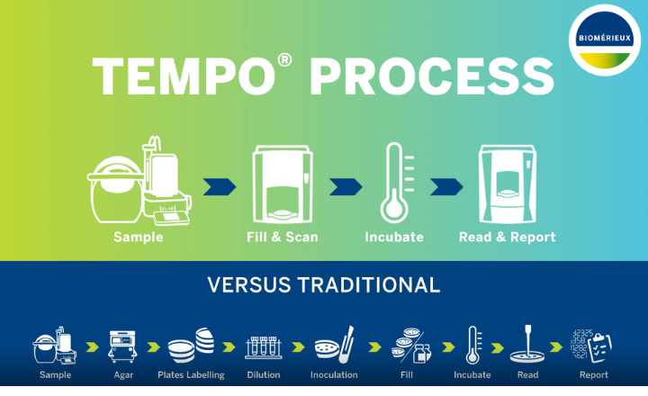 Test Four Times Faster &ndash; Say Goodbye to Slow Testing with TEMPO&reg;&nbsp;